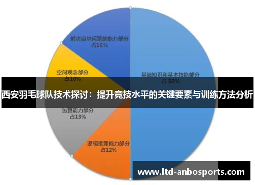 西安羽毛球队技术探讨：提升竞技水平的关键要素与训练方法分析