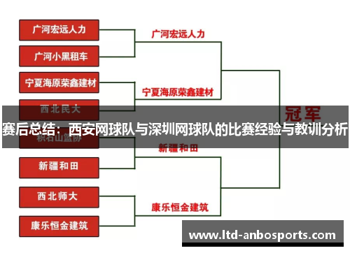 赛后总结：西安网球队与深圳网球队的比赛经验与教训分析